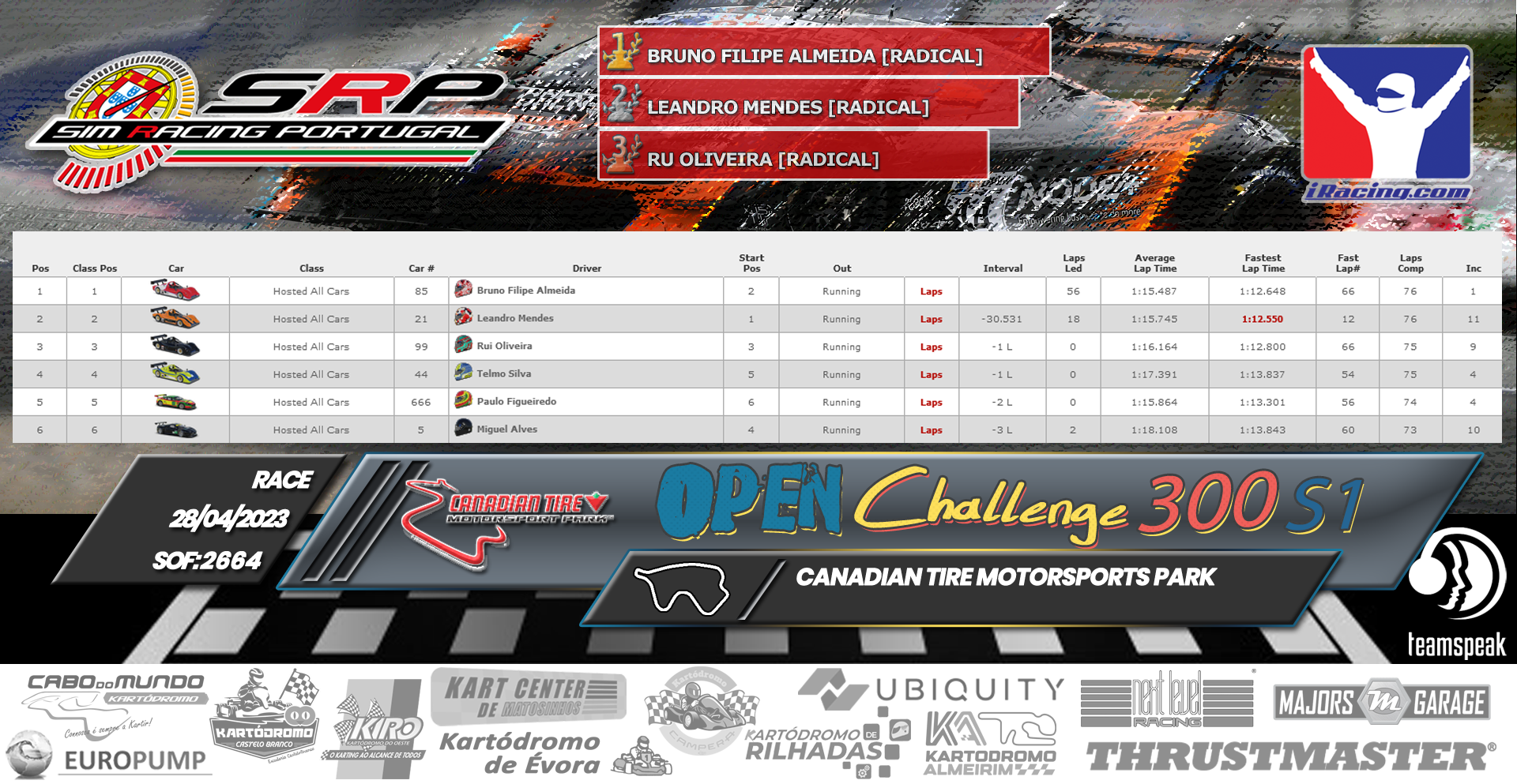 [Image: RaceResults-Open-3.png]