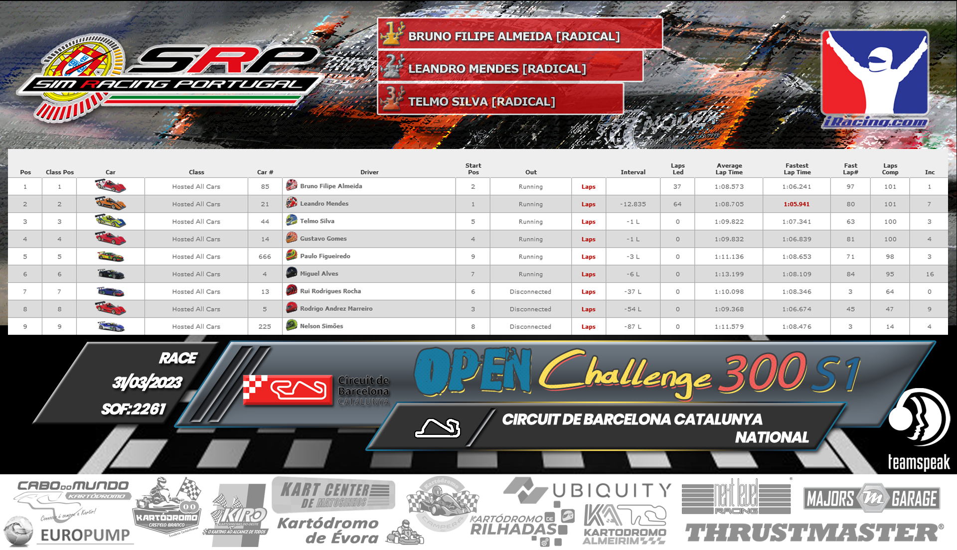 [Image: RaceResults-Open.png]