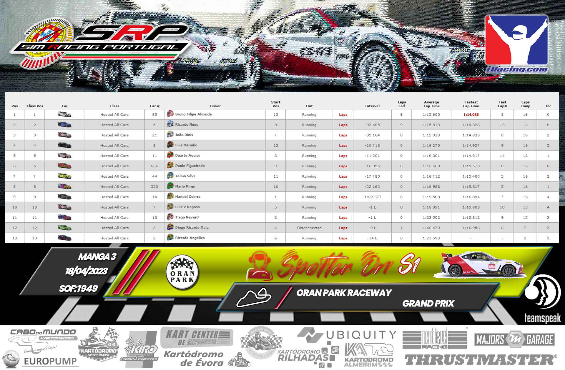 [Image: RaceResults-SpotterOn-3.png]