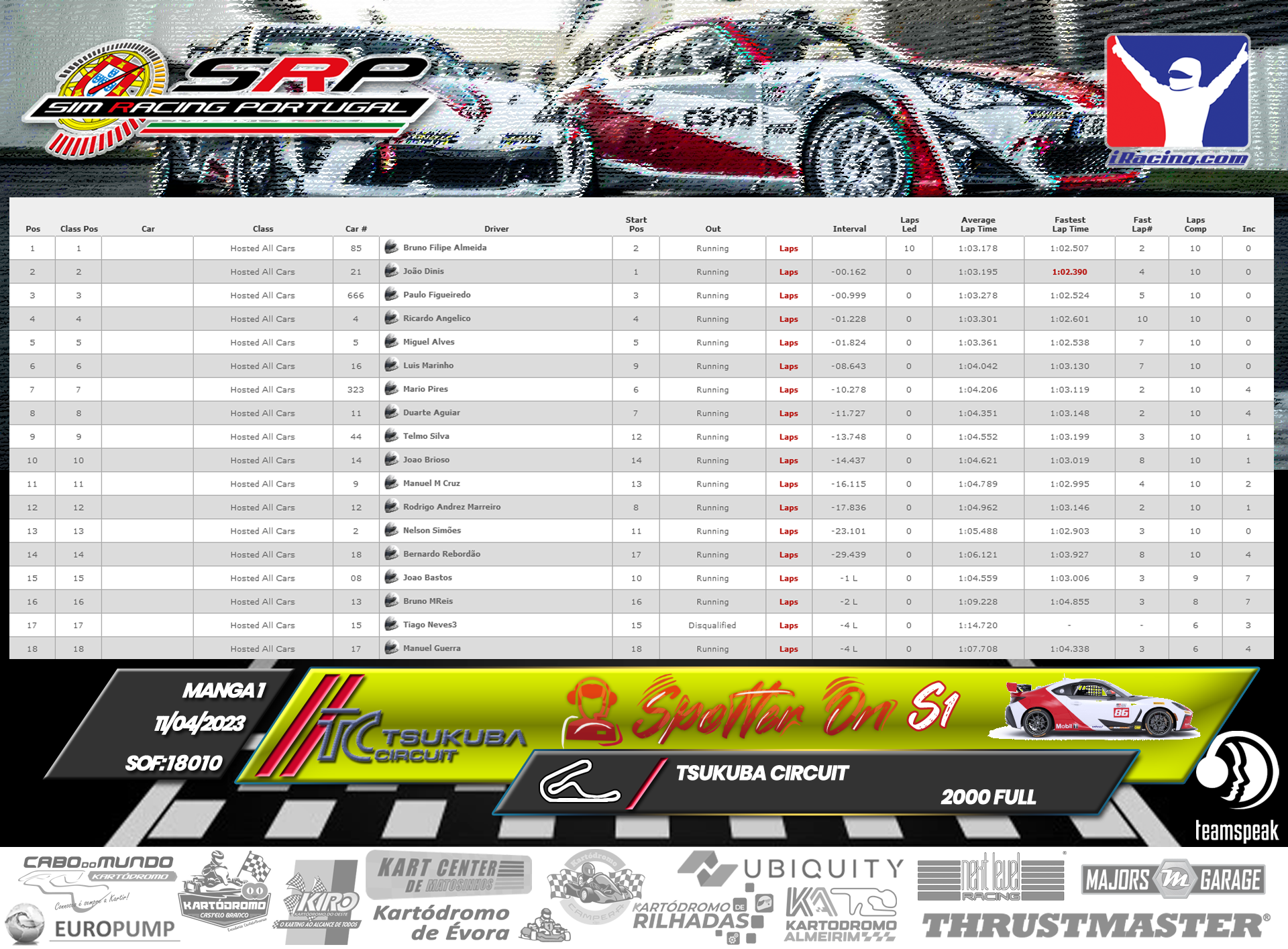 [Image: RaceResults-SpotterOn-M1-1.png]