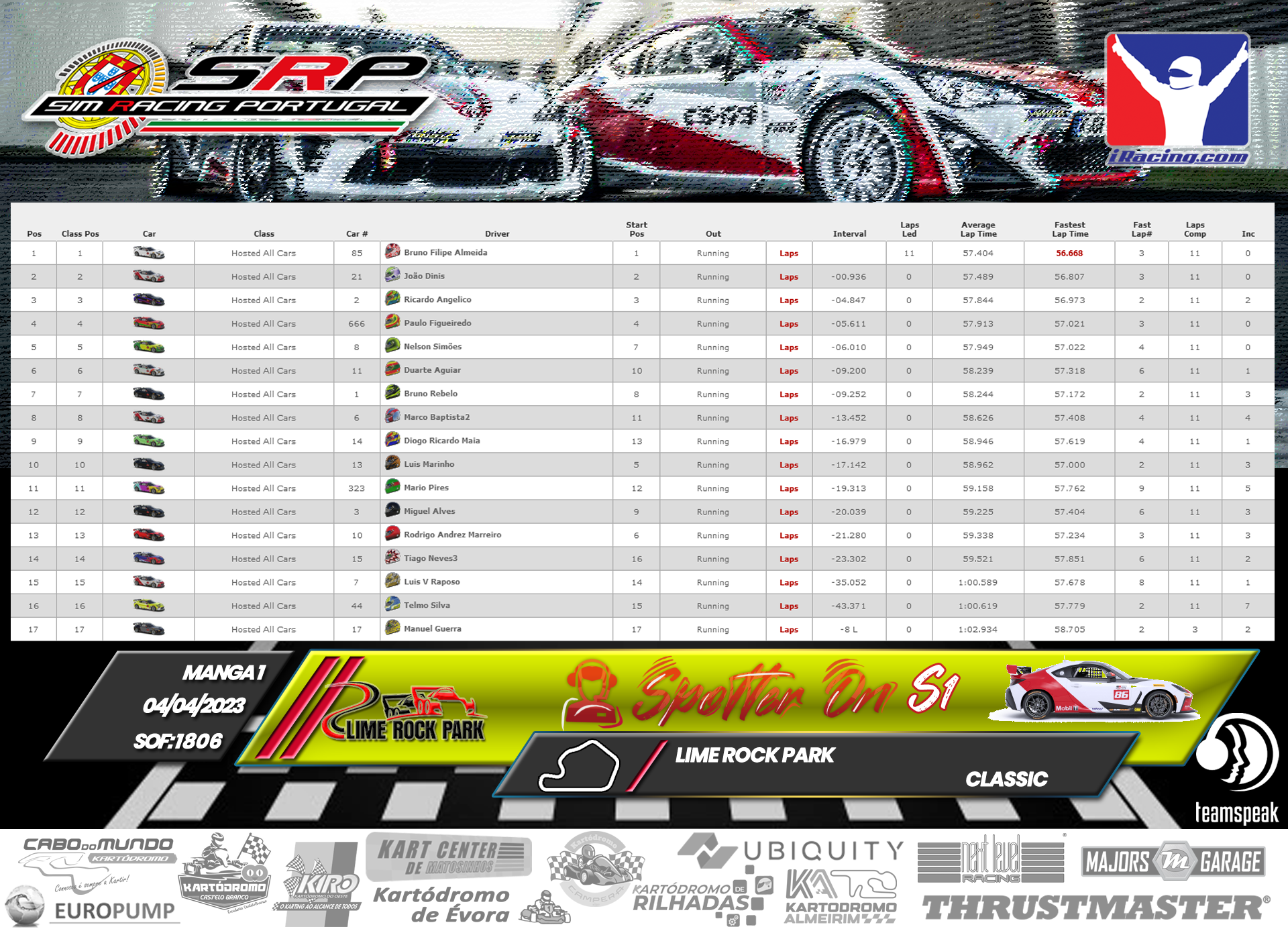 [Image: RaceResults-SpotterOn-M1.png]