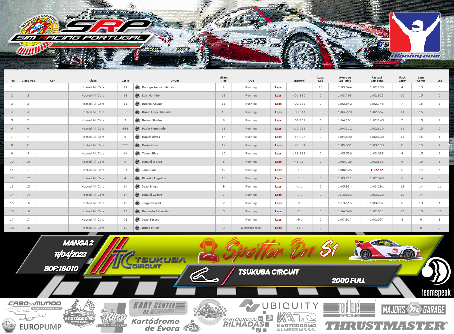 [Image: RaceResults-SpotterOn-M2-1.png]
