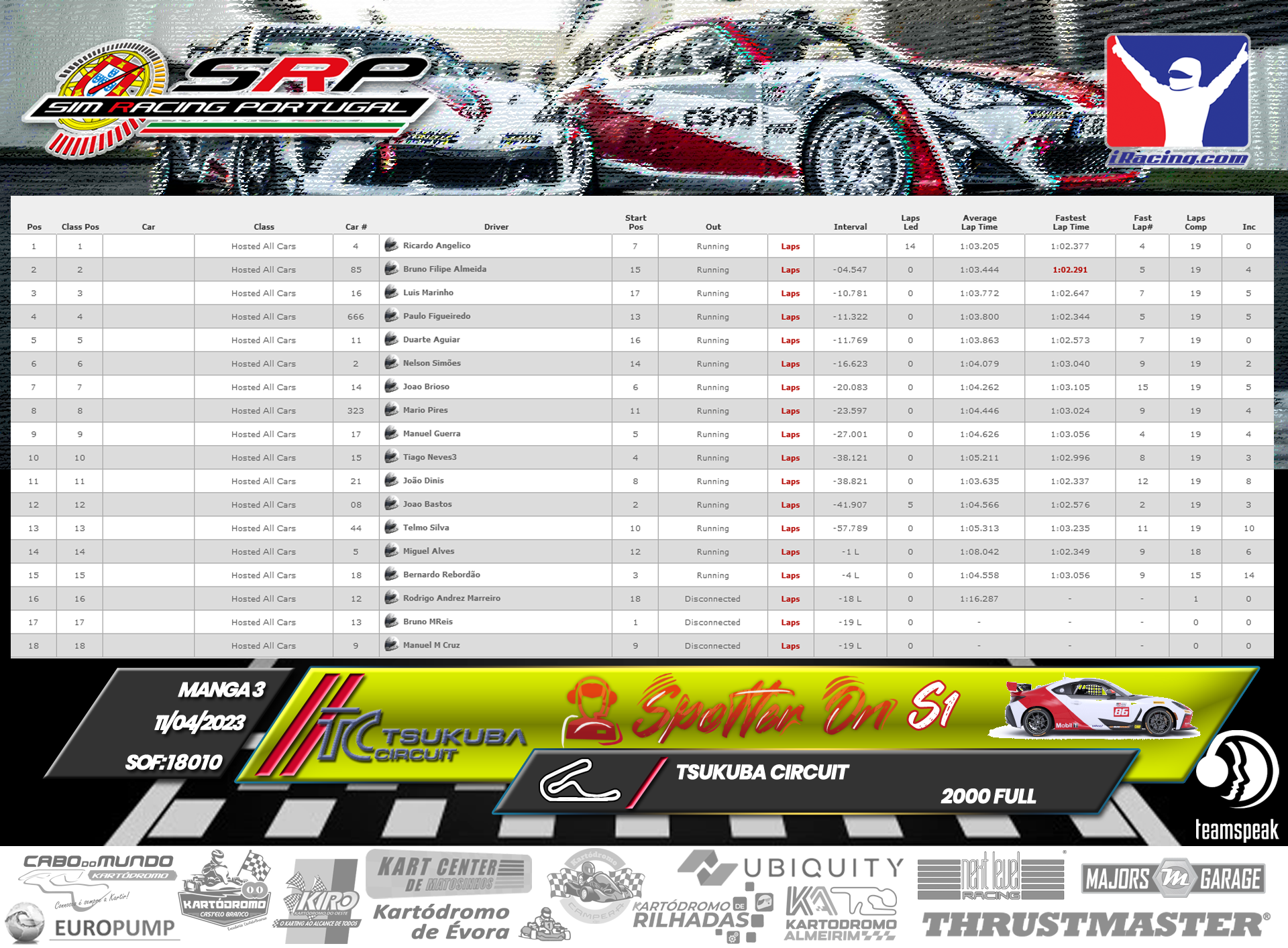 [Image: RaceResults-SpotterOn-M3-1.png]