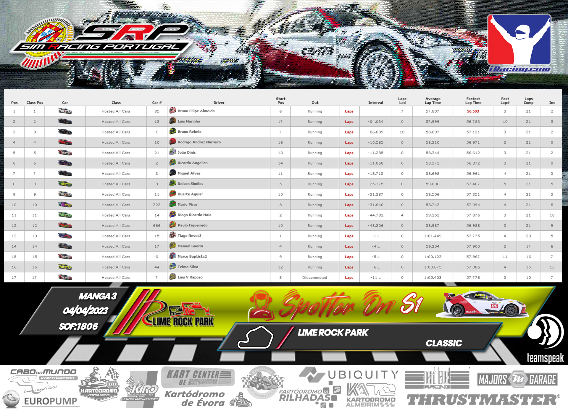 [Image: RaceResults-SpotterOn-M3.png]