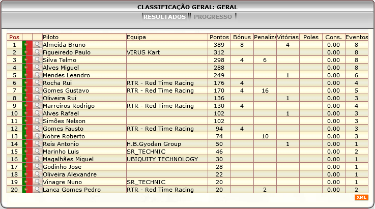 [Image: ClassificacaoGeral-1.png]