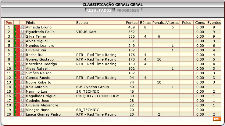 [Image: ClassificacaoGeral-3.png]