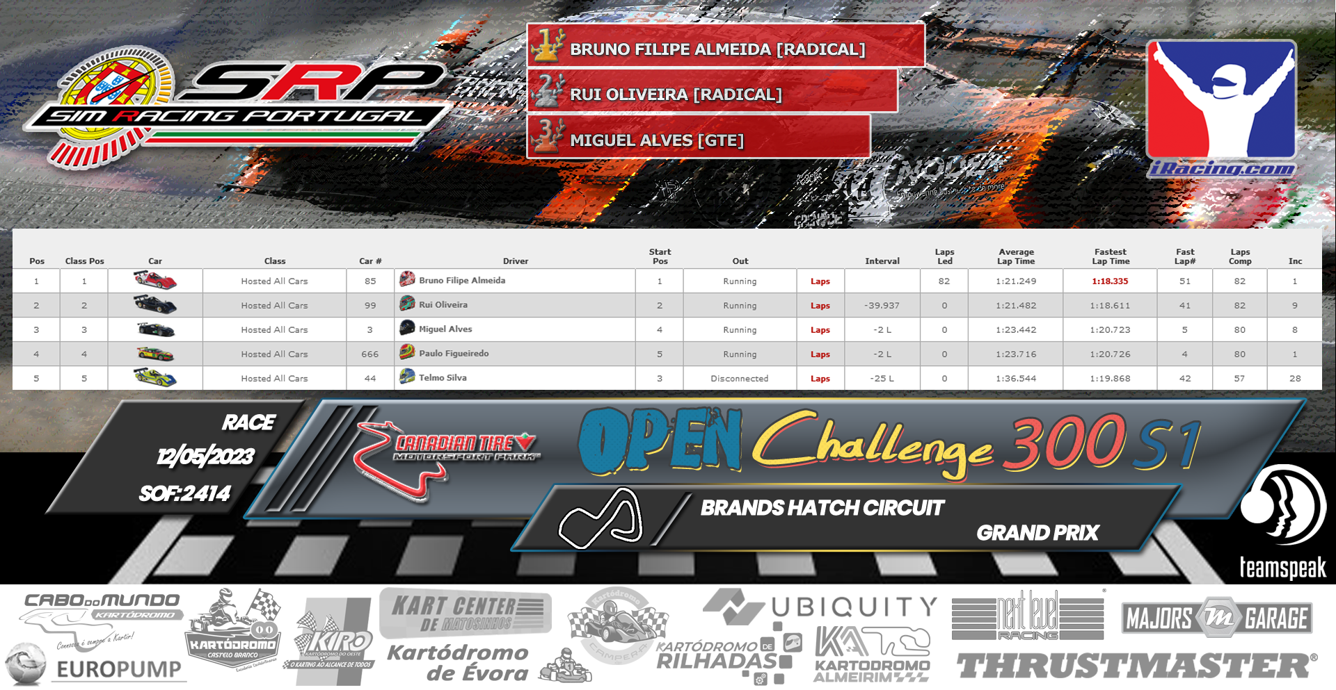 [Image: RaceResults-Open-1.png]