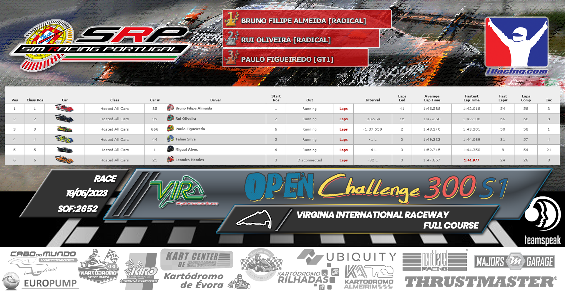 [Image: RaceResults-Open-2.png]