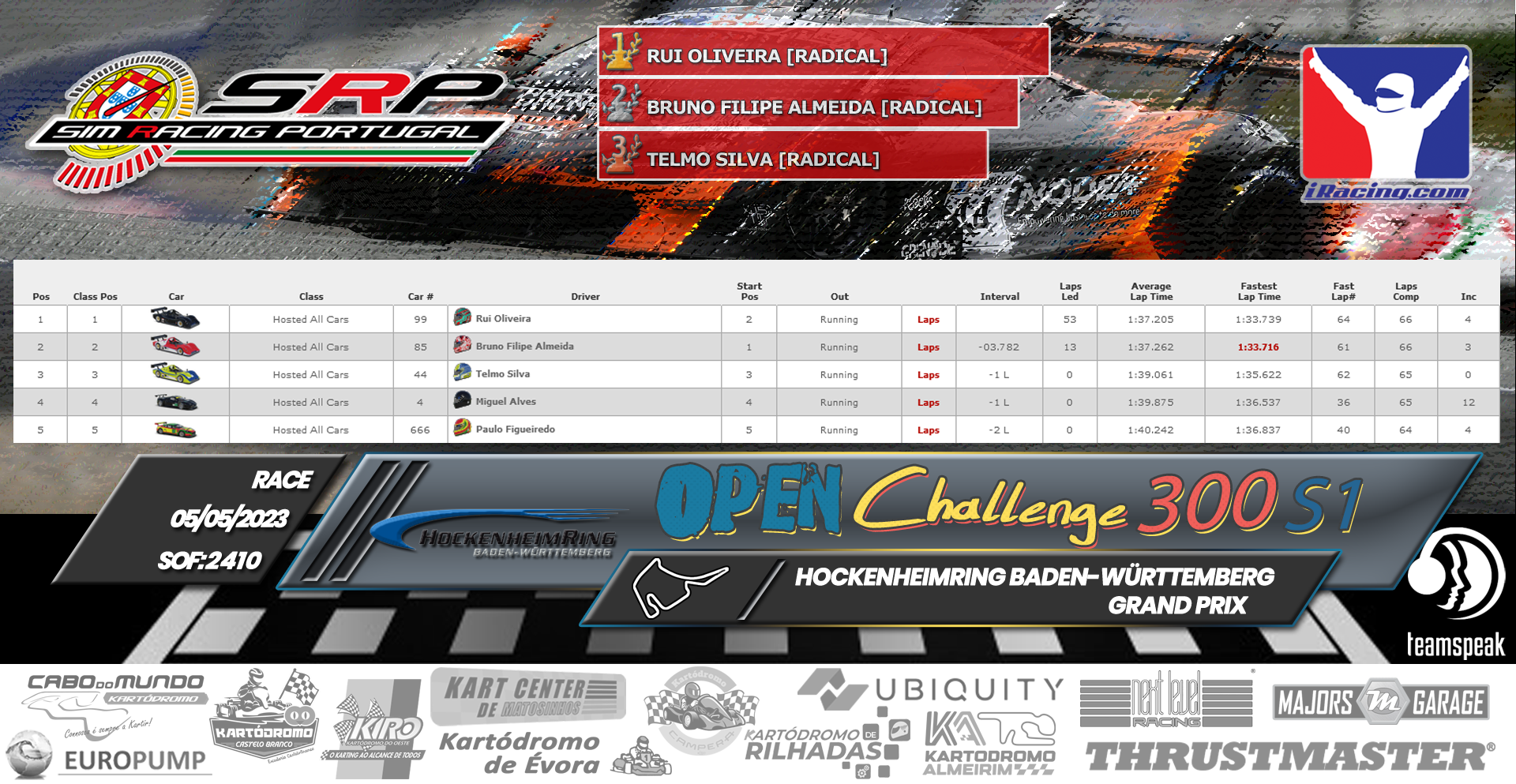 [Image: RaceResults-Open.png]