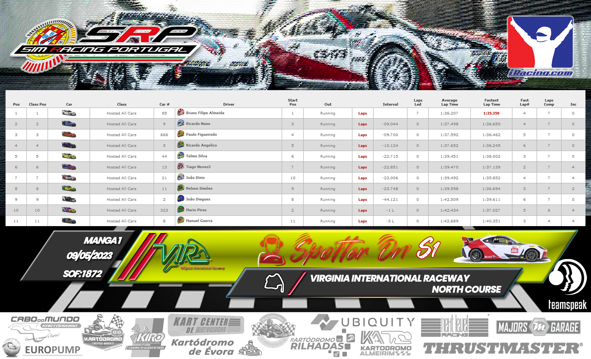 [Image: RaceResults-SpotterOn-1.png]