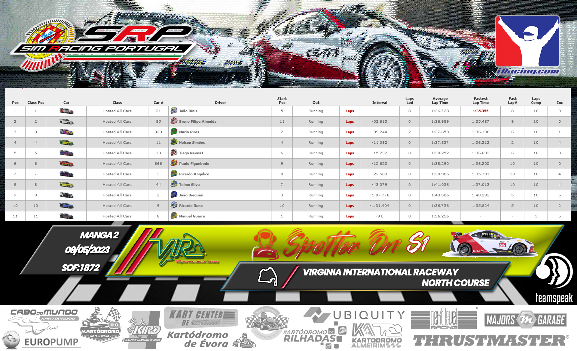 [Image: RaceResults-SpotterOn-2.png]