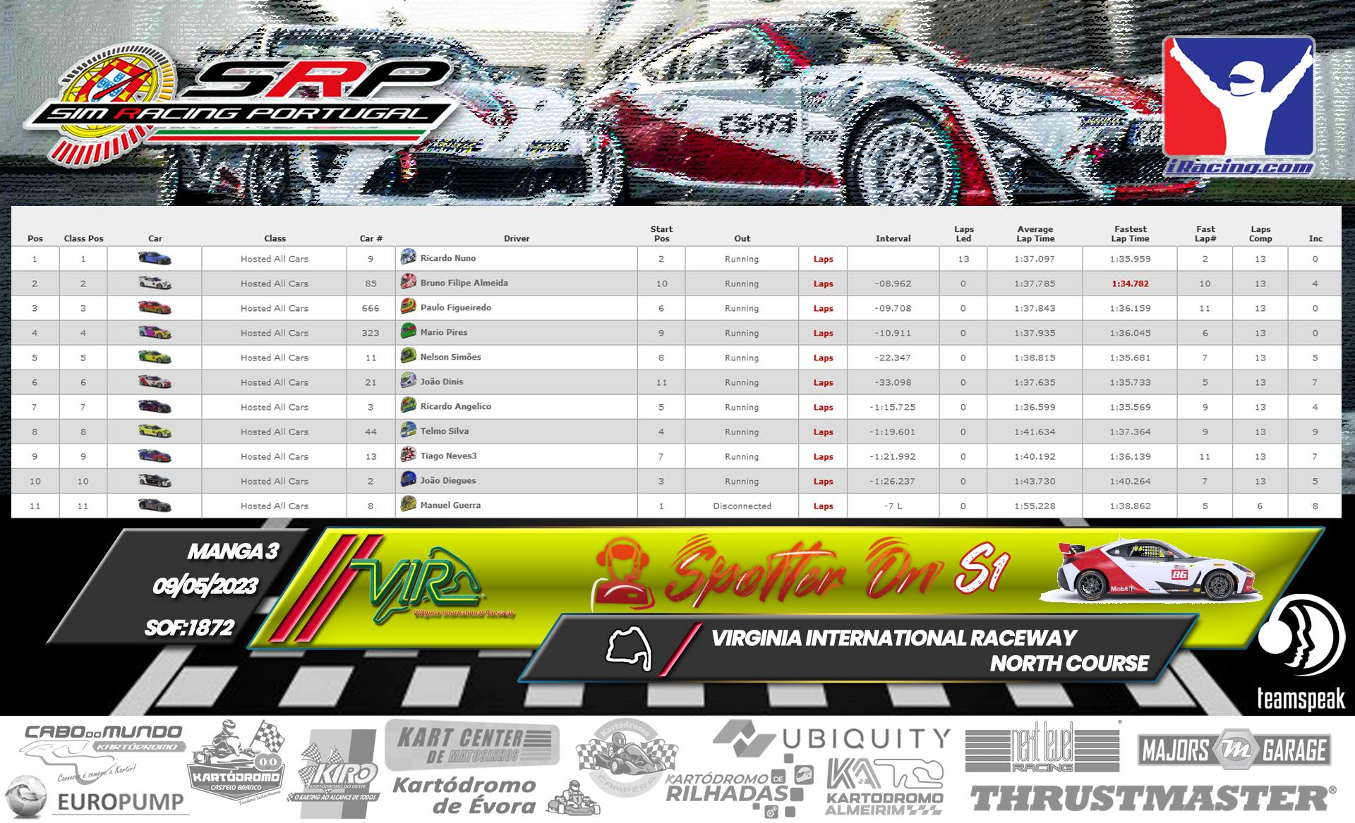 [Image: RaceResults-SpotterOn-3.png]