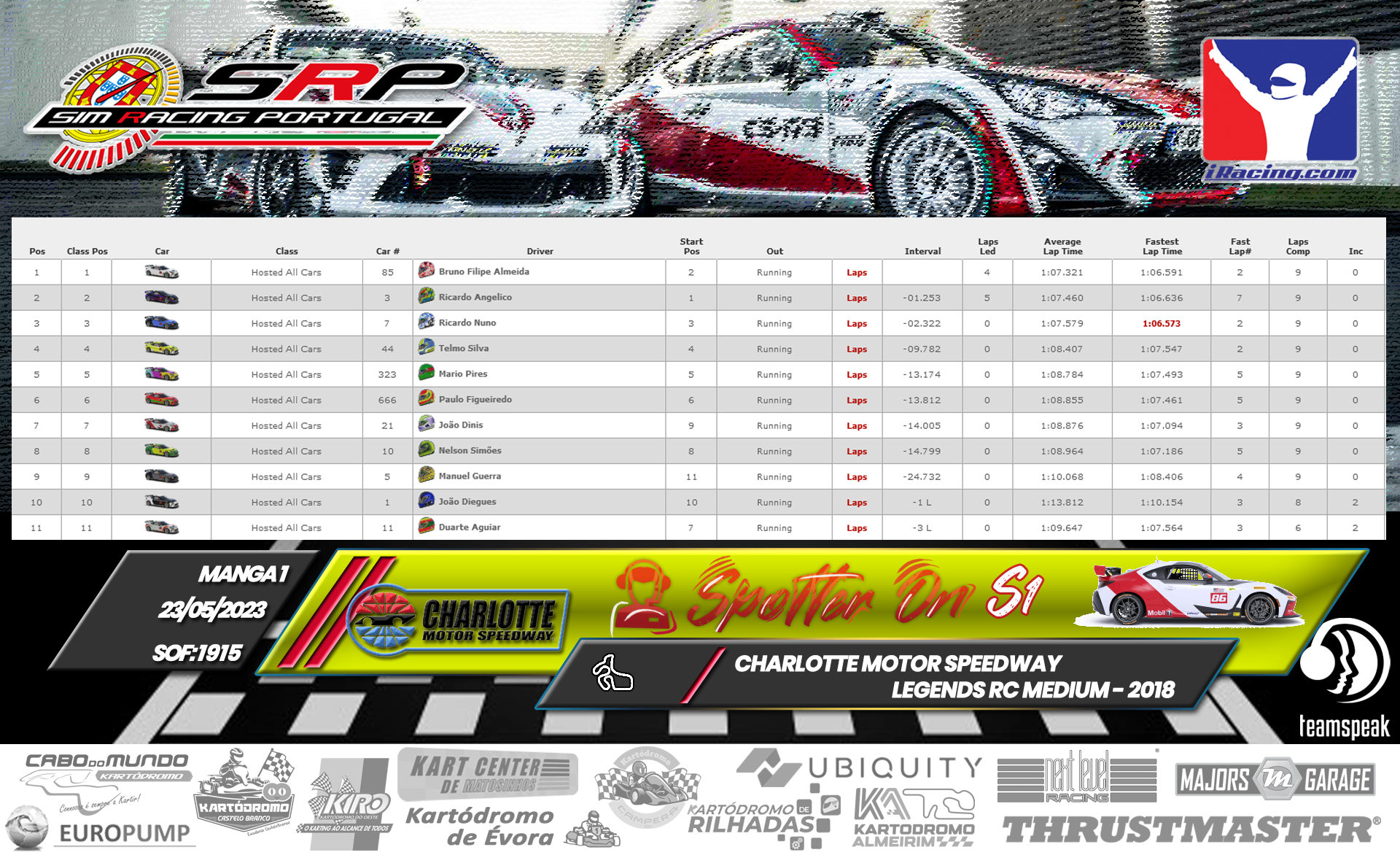 [Image: RaceResults-SpotterOn1-2.png]