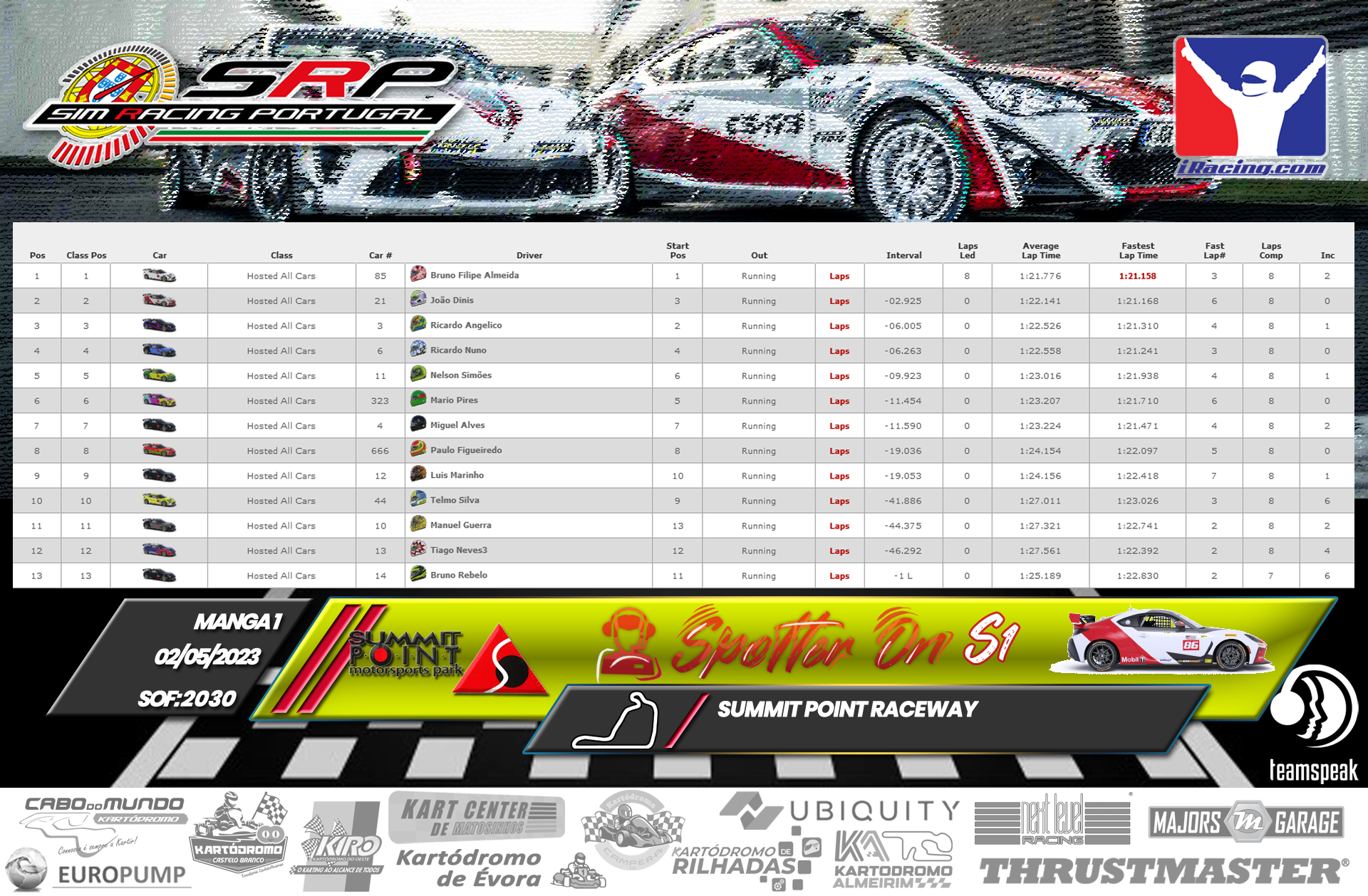 [Image: RaceResults-SpotterOn1.png]