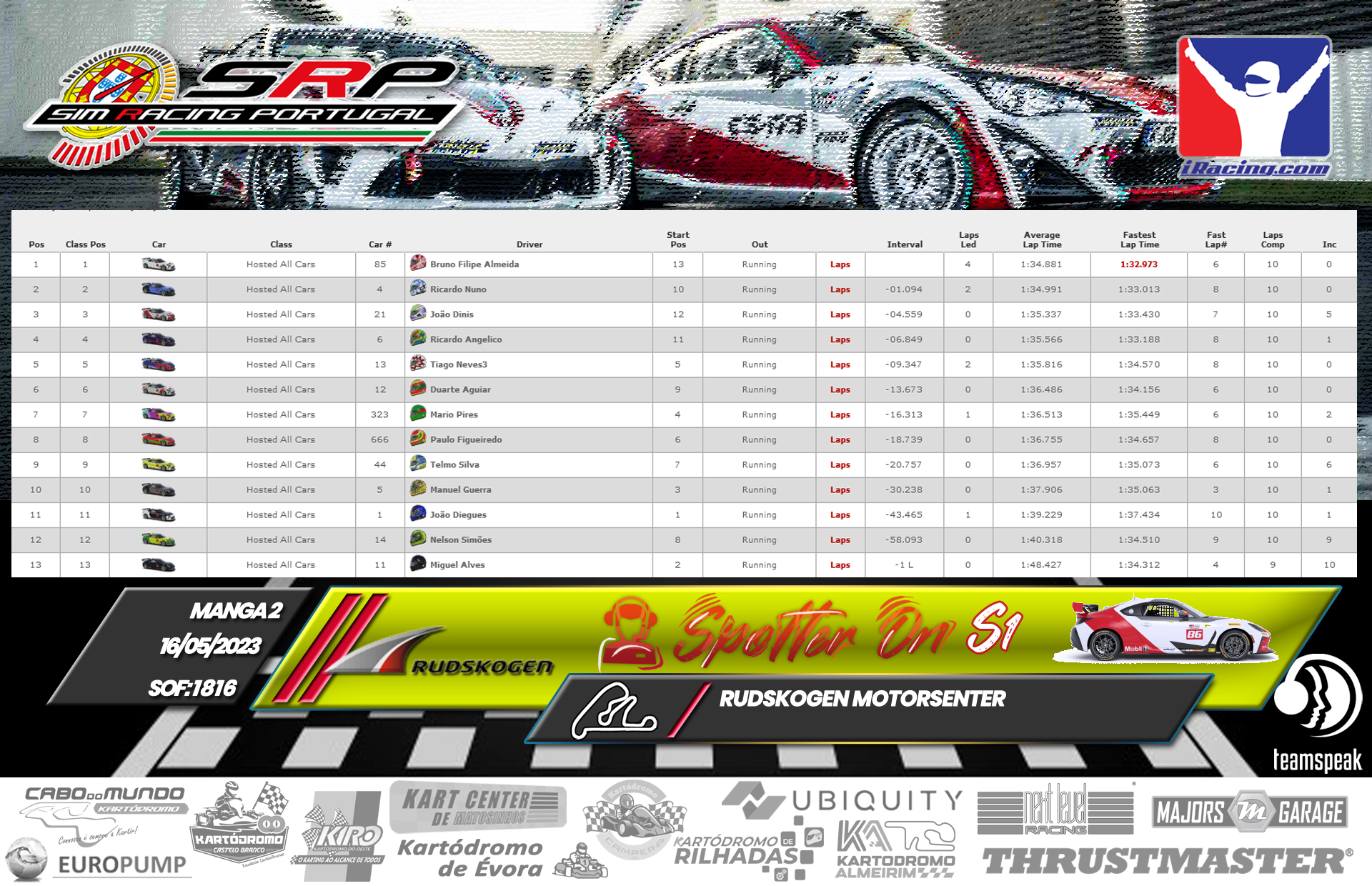 [Image: RaceResults-SpotterOn2-1.png]