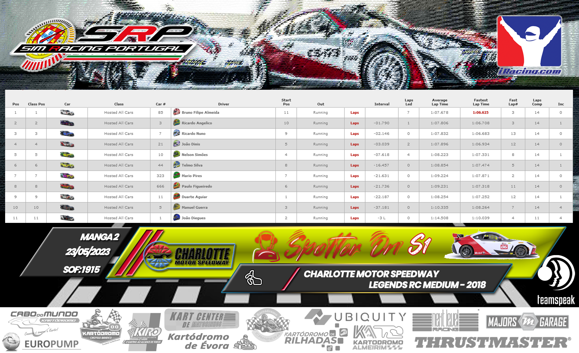 [Image: RaceResults-SpotterOn2-2.png]