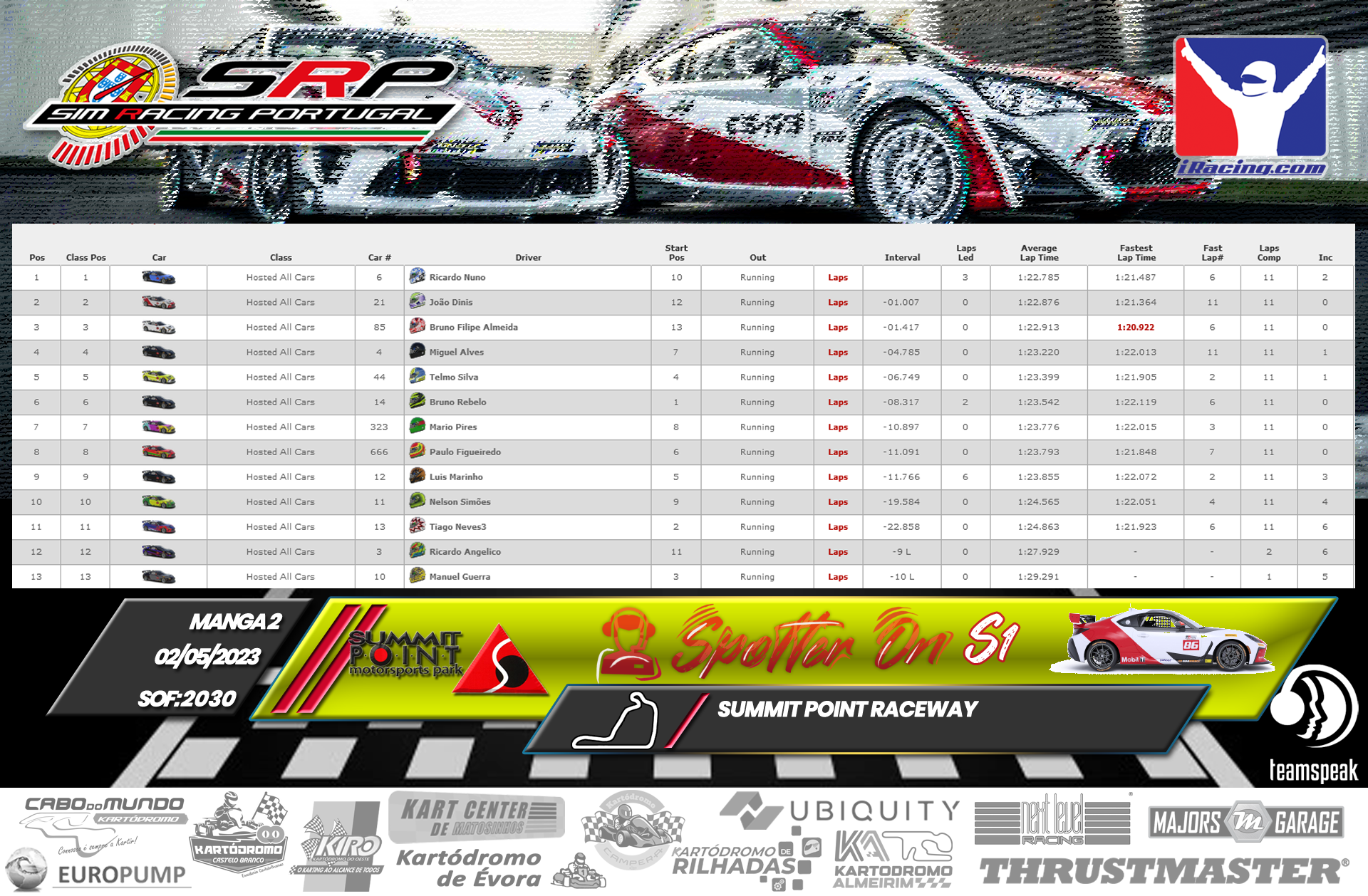 [Image: RaceResults-SpotterOn2.png]