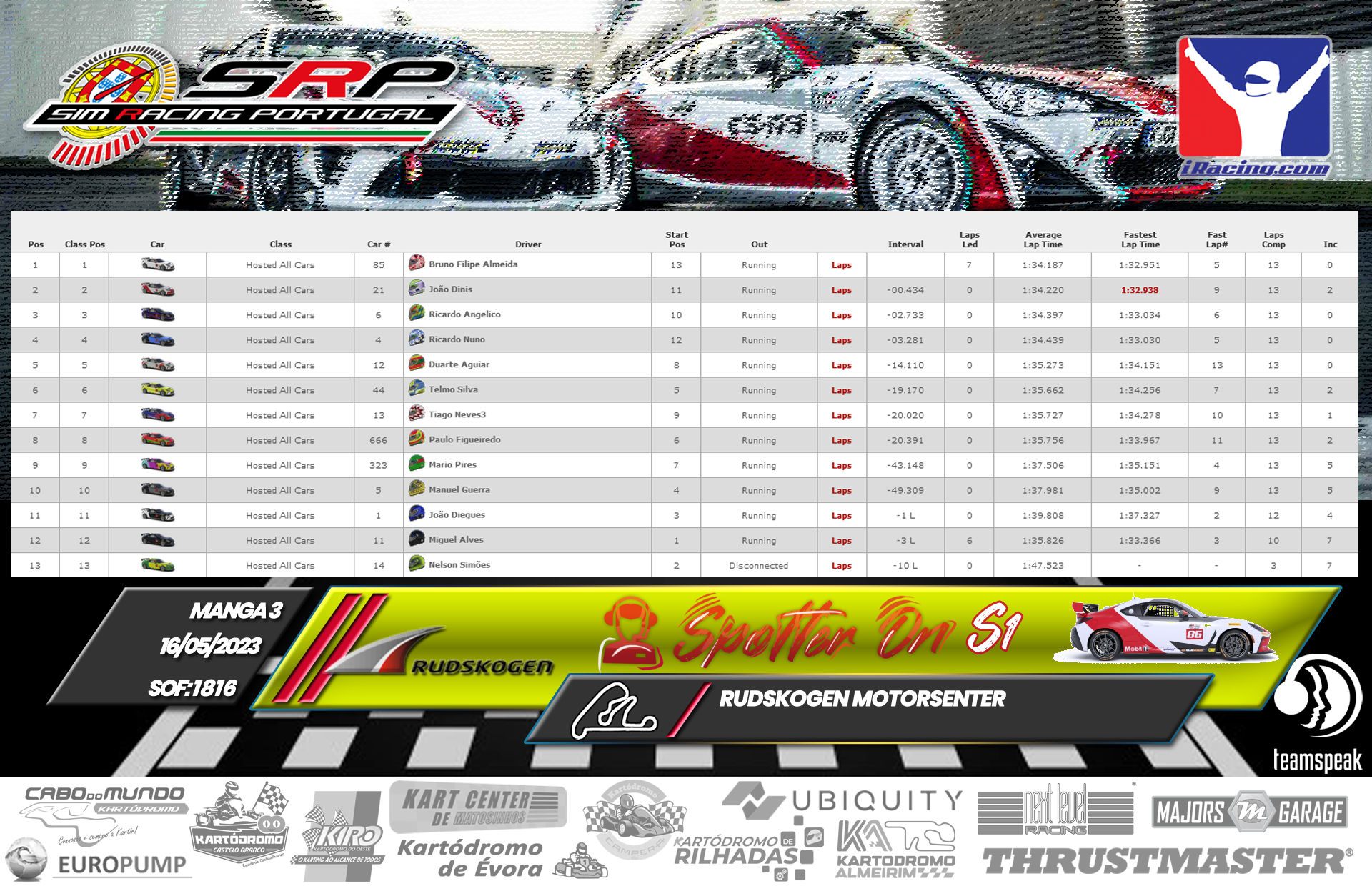 [Image: RaceResults-SpotterOn3-1.png]