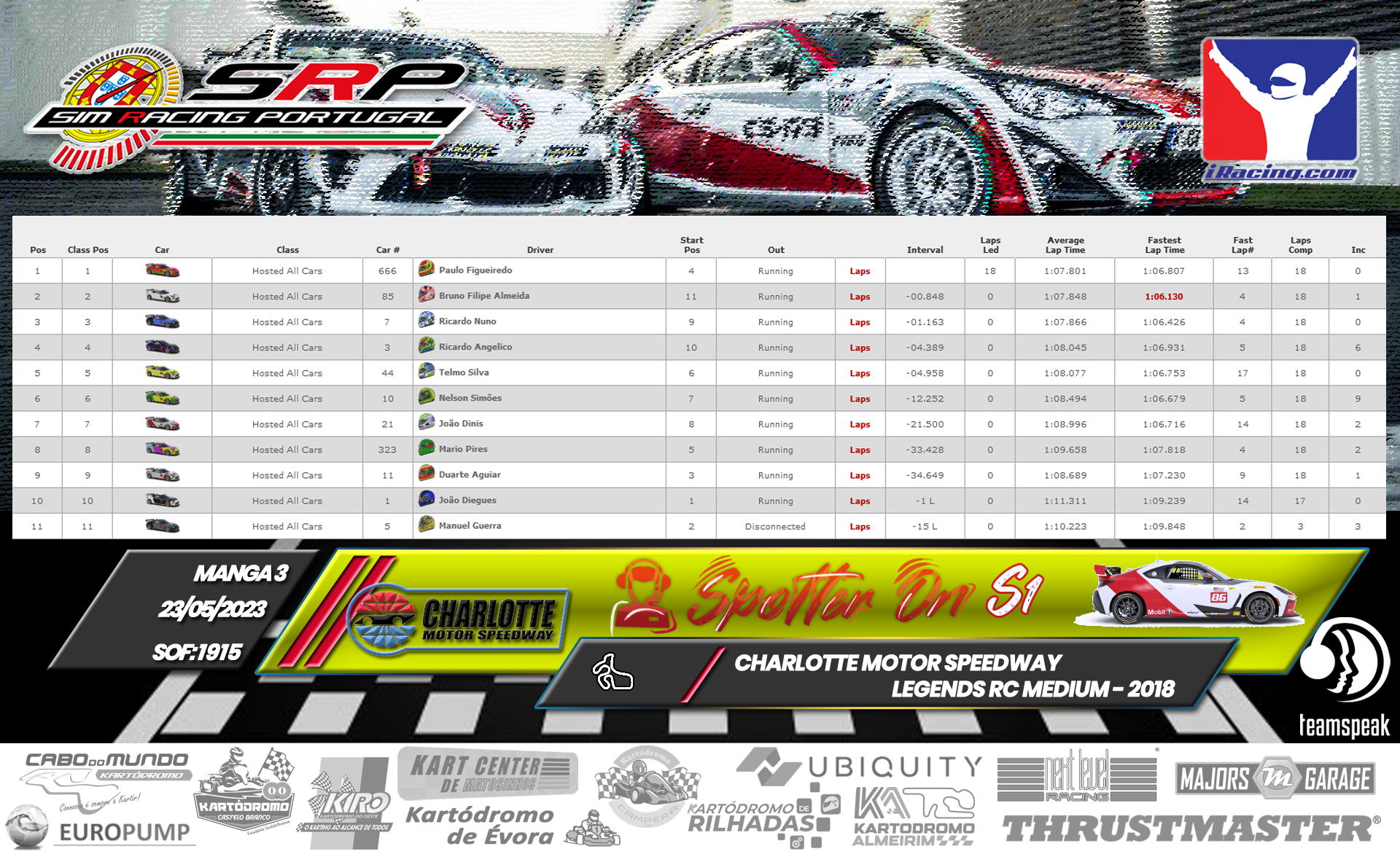 [Image: RaceResults-SpotterOn3-2.png]