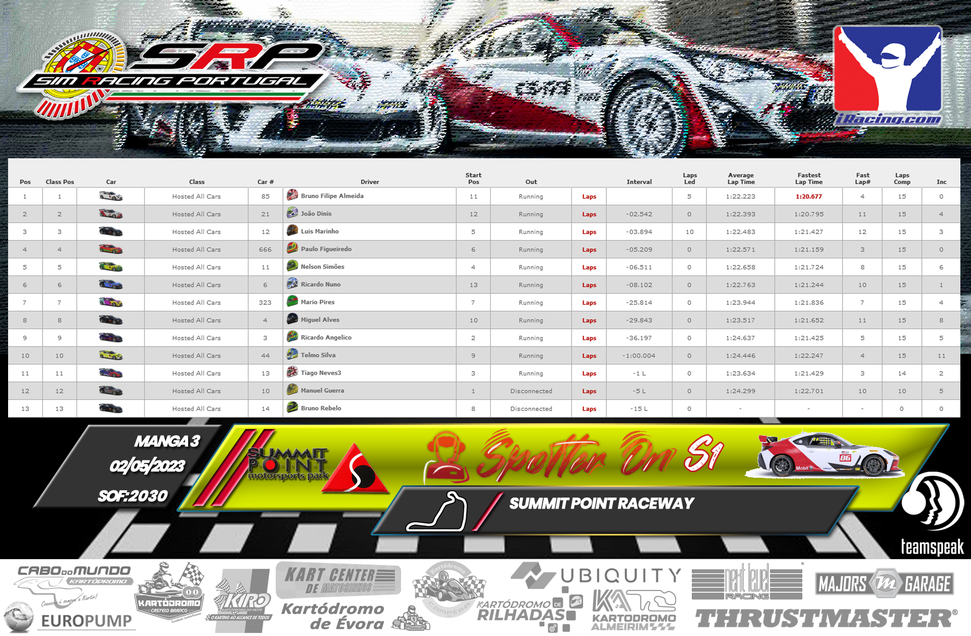 [Image: RaceResults-SpotterOn3.png]