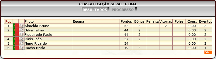 [Image: ClassificacaoGeral-1.png]
