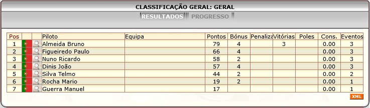 [Image: ClassificacaoGeral-2.png]