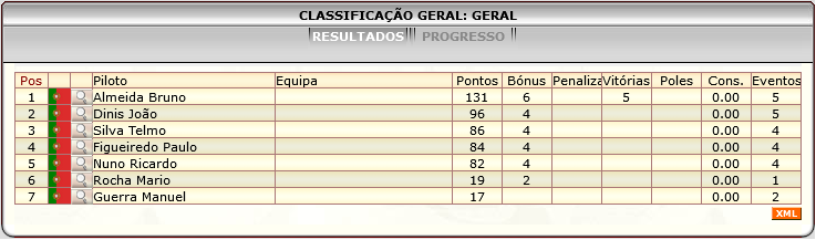 [Image: ClassificacaoGeral-4.png]