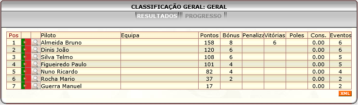 [Image: ClassificacaoGeral-5.png]