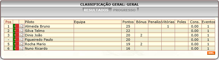 [Image: ClassificacaoGeral.png]