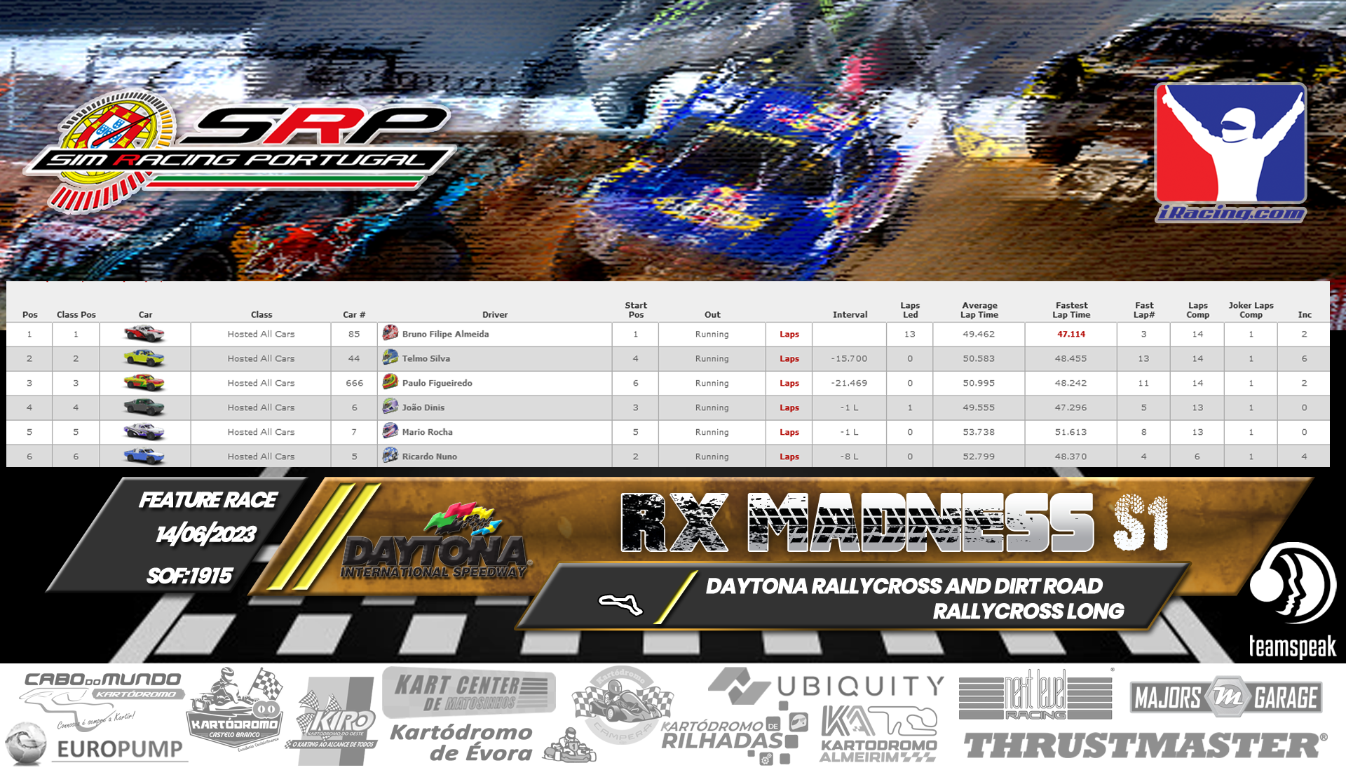 [Image: RaceResults-RXMadnessS1-1.png]