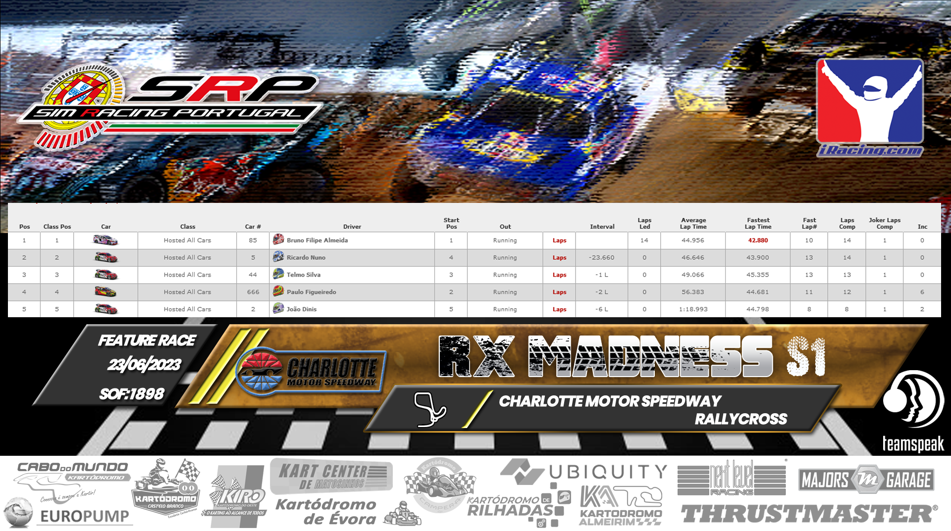 [Image: RaceResults-RXMadnessS1-3.png]