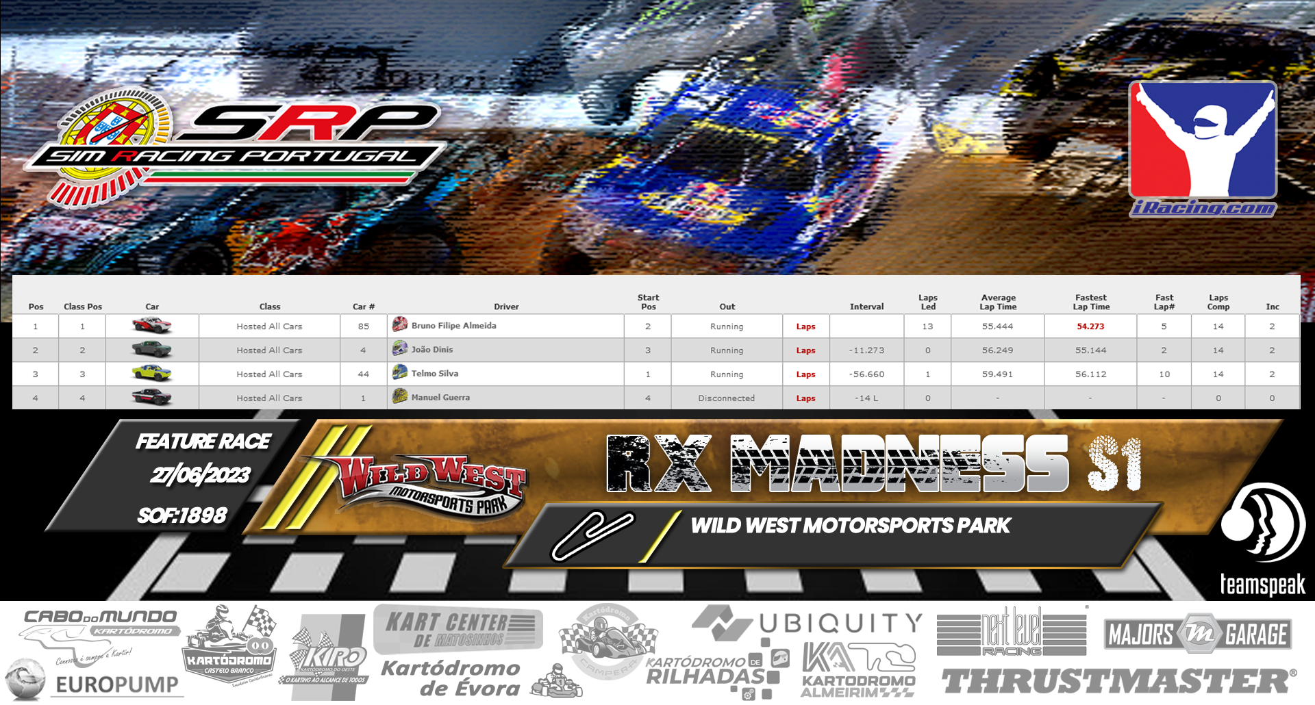[Image: RaceResults-RXMadnessS1-4.png]
