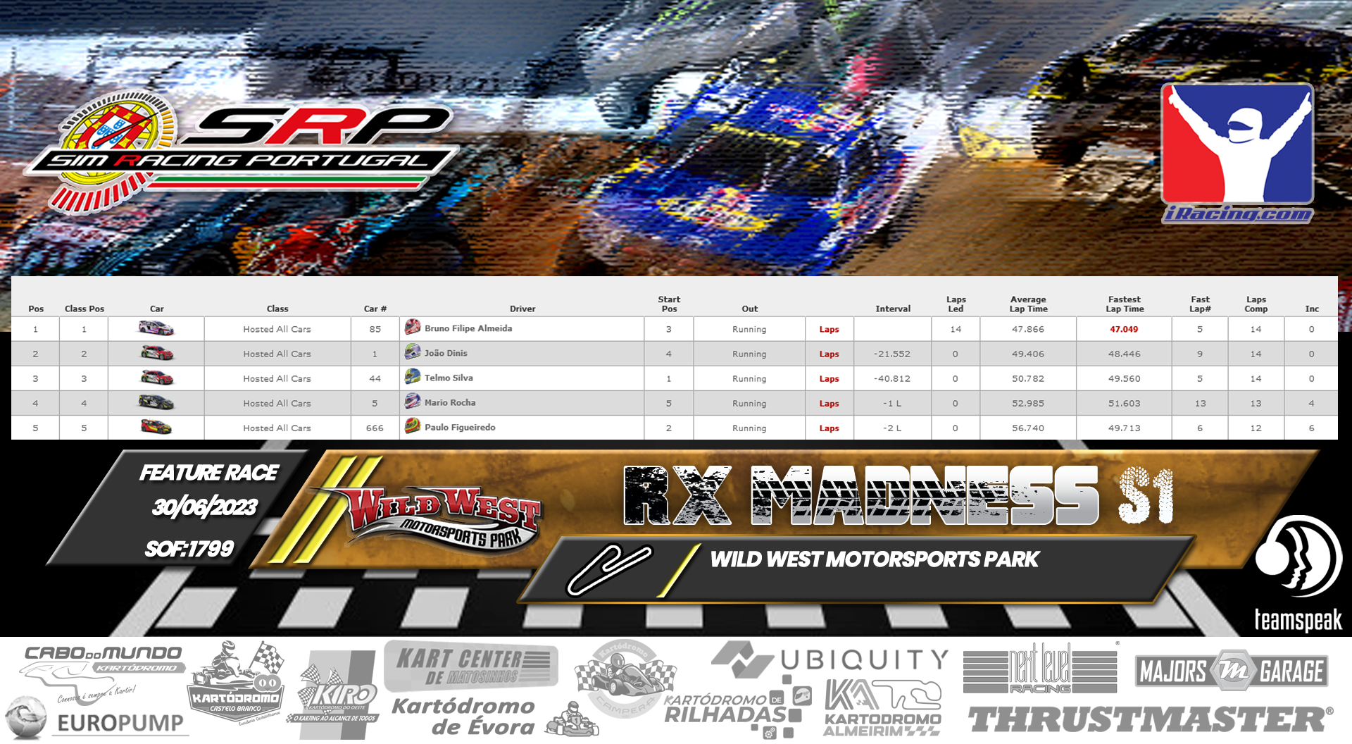 [Image: RaceResults-RXMadnessS1-5.png]