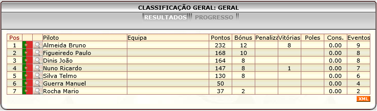 [Image: ClassificacaoGeral-2.png]