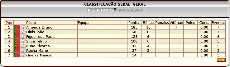 [Image: ClassificacaoGeral.png]