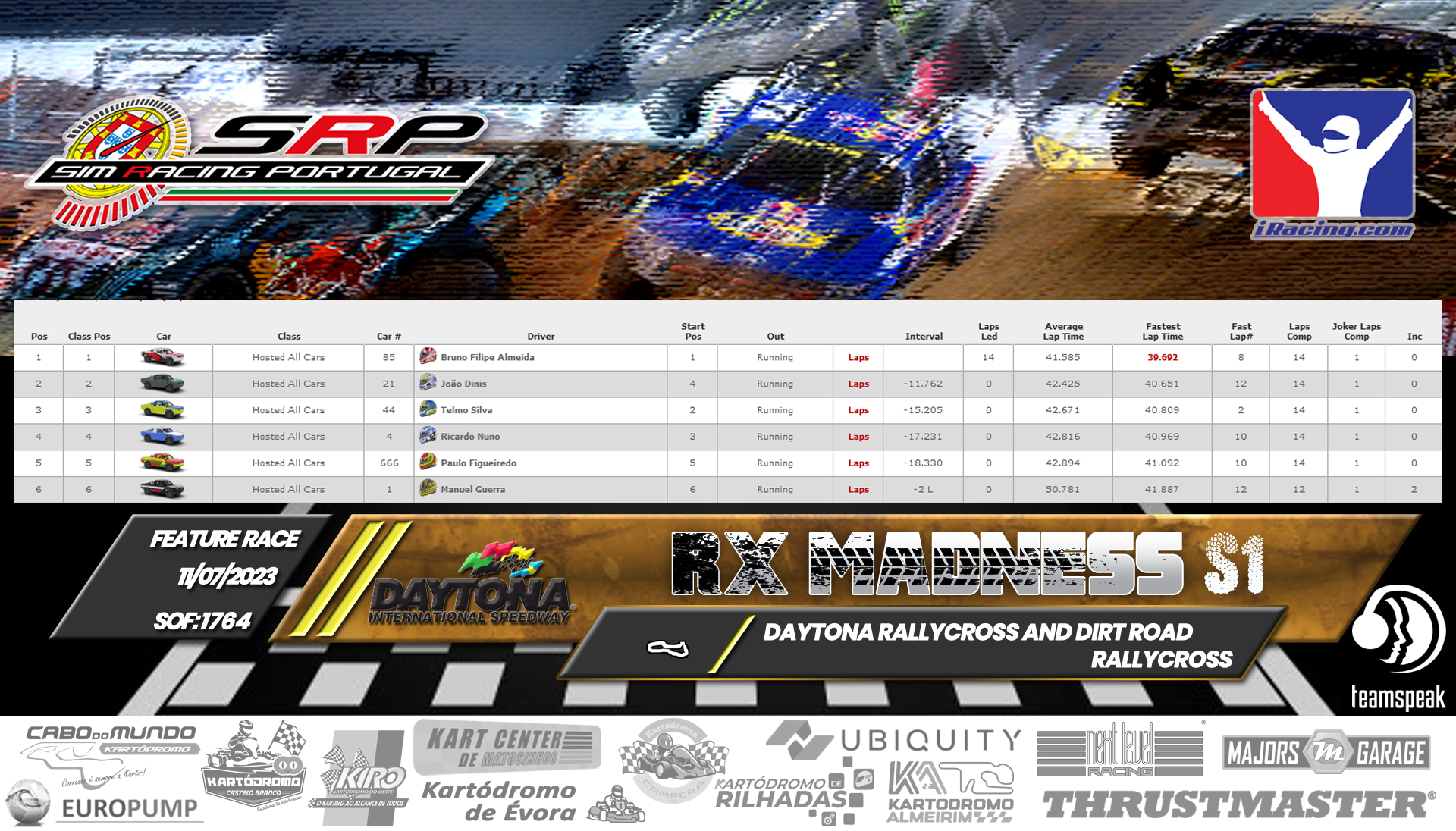 [Image: RaceResults-RXMadnessS1-2.png]