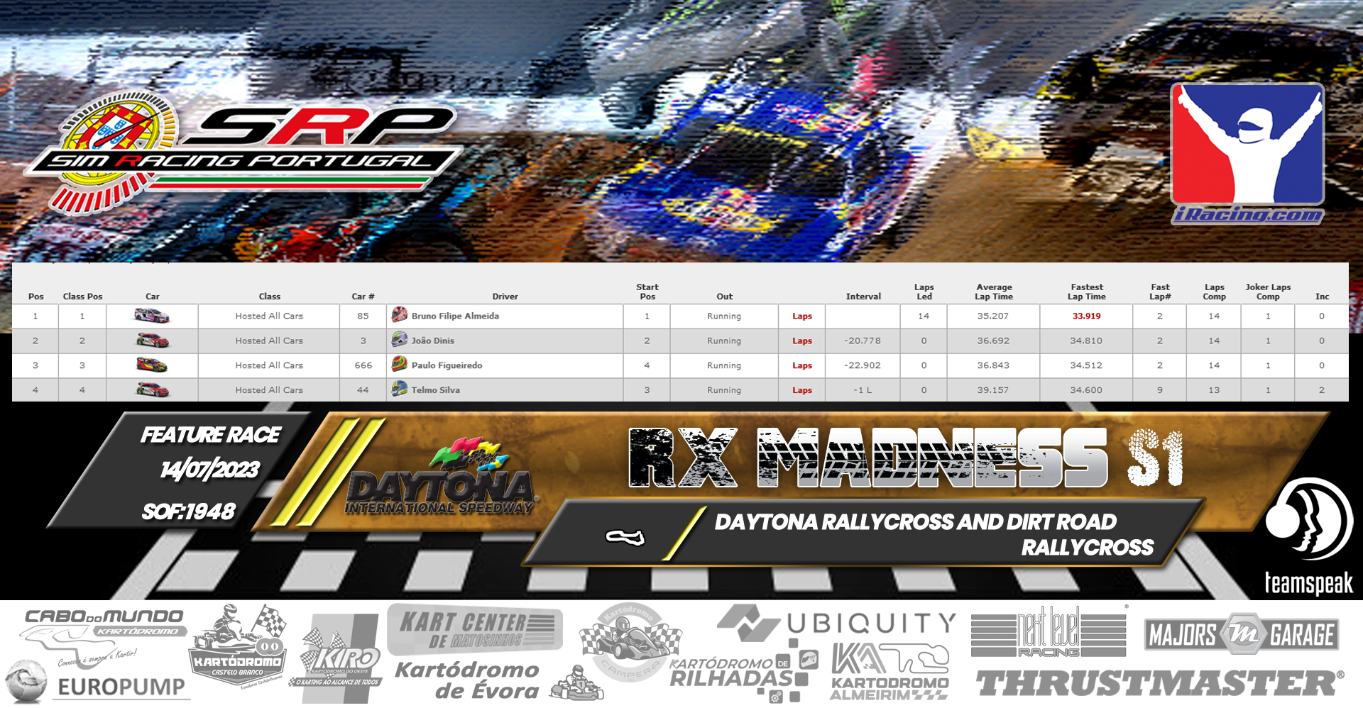 [Image: RaceResults-RXMadnessS1-3.png]