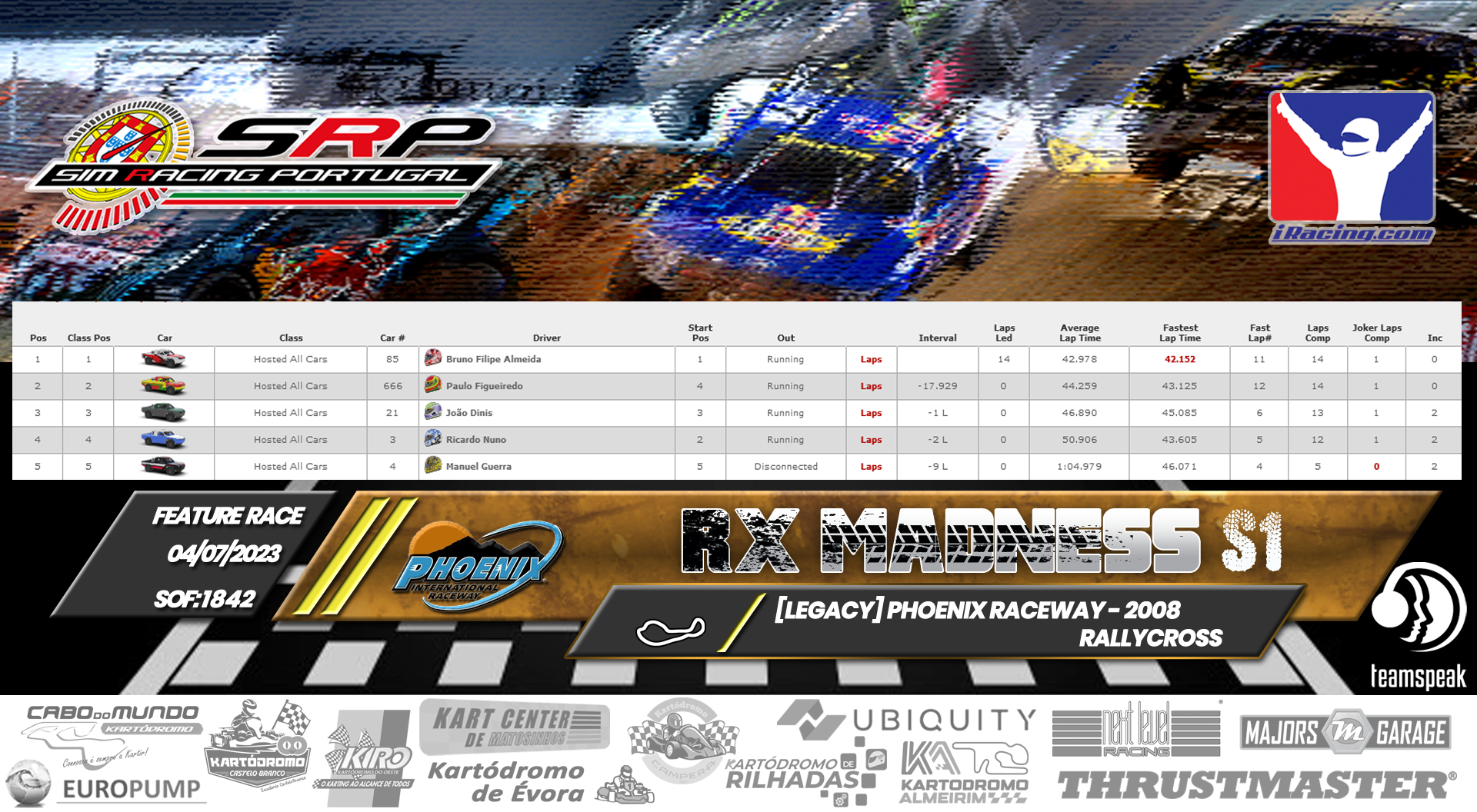 [Image: RaceResults-RXMadnessS1.png]