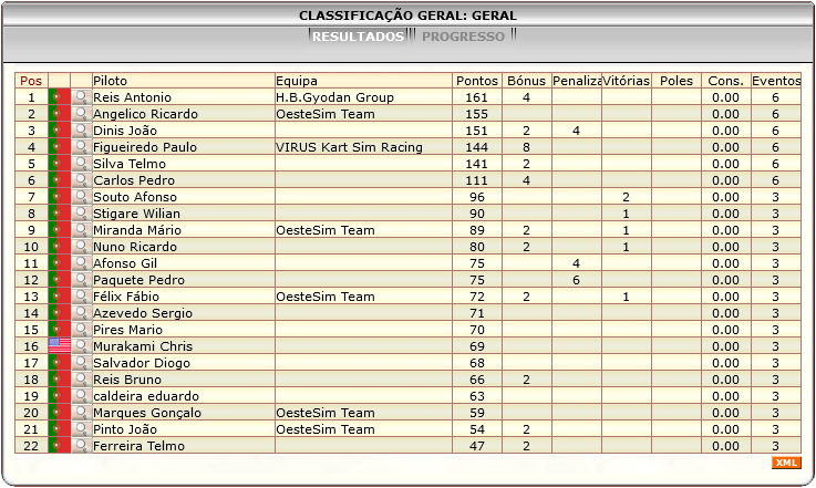 [Image: ClassificacaoGeral-3.png]