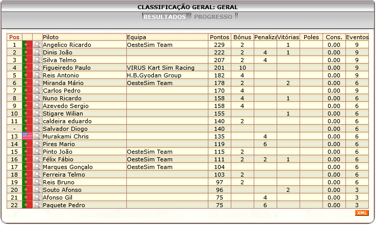 [Image: ClassificacaoGeral-4.png]