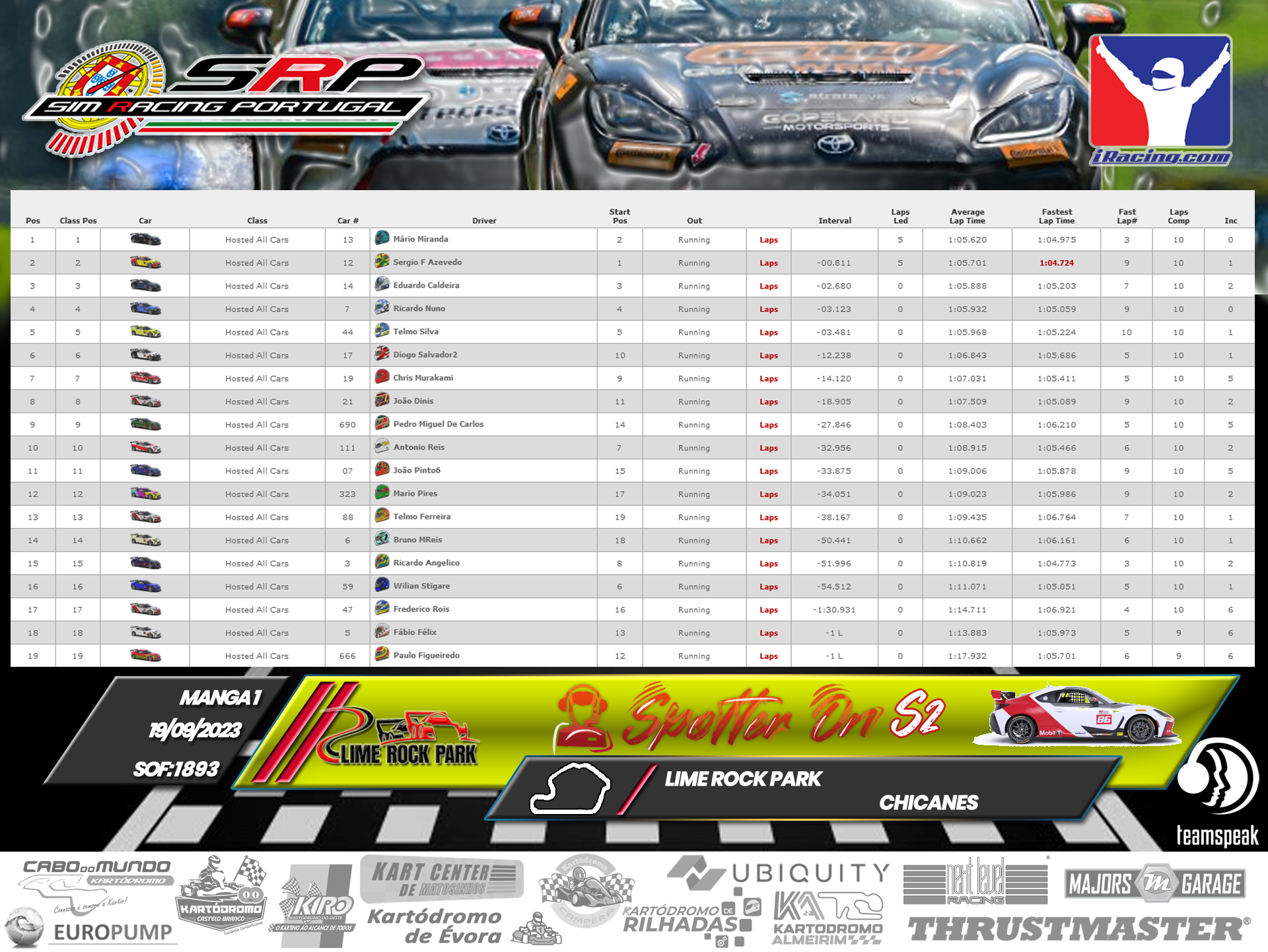 [Image: RaceResults-SpotterOnS2-1-2.png]