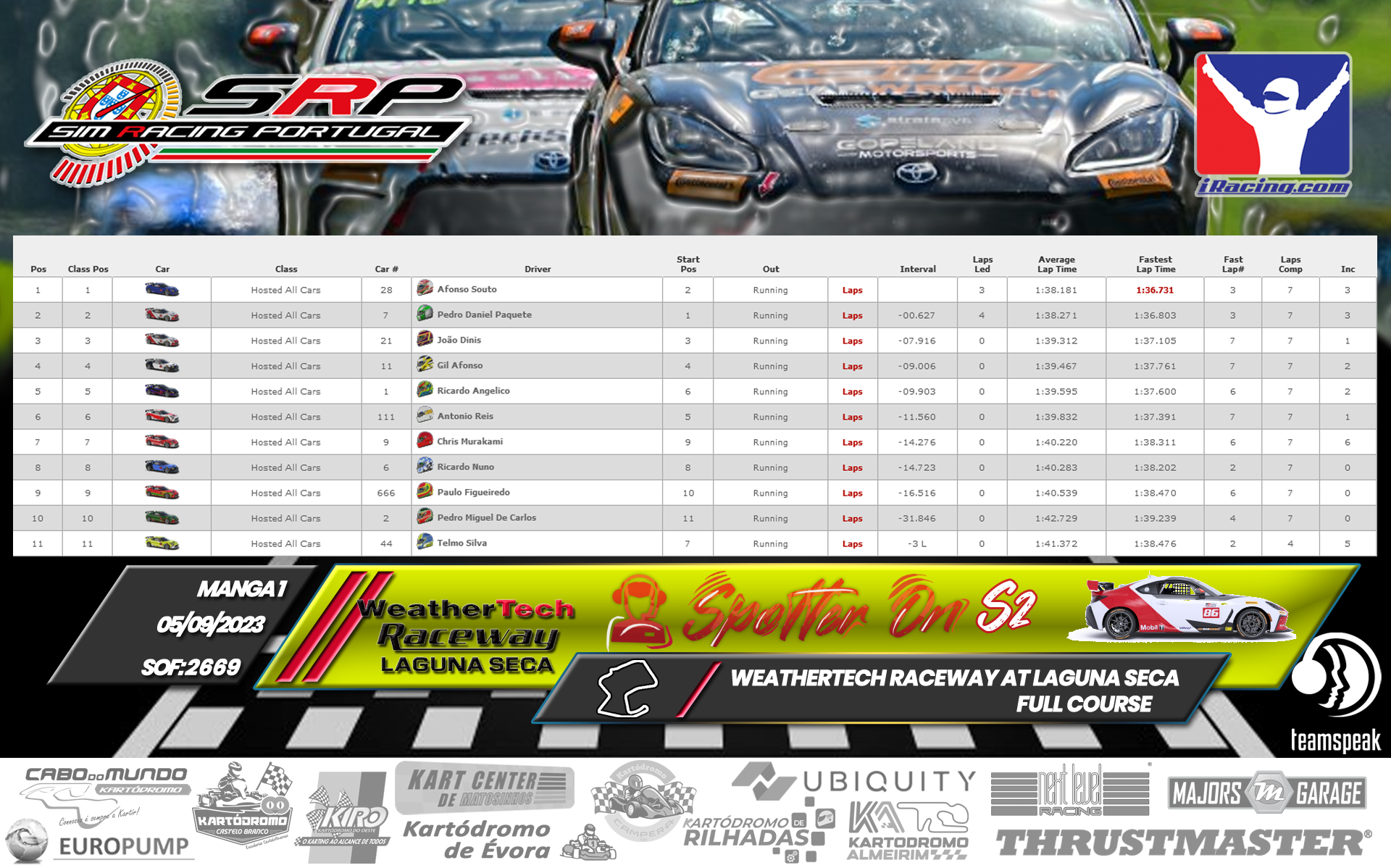 [Image: RaceResults-SpotterOnS2-1.png]