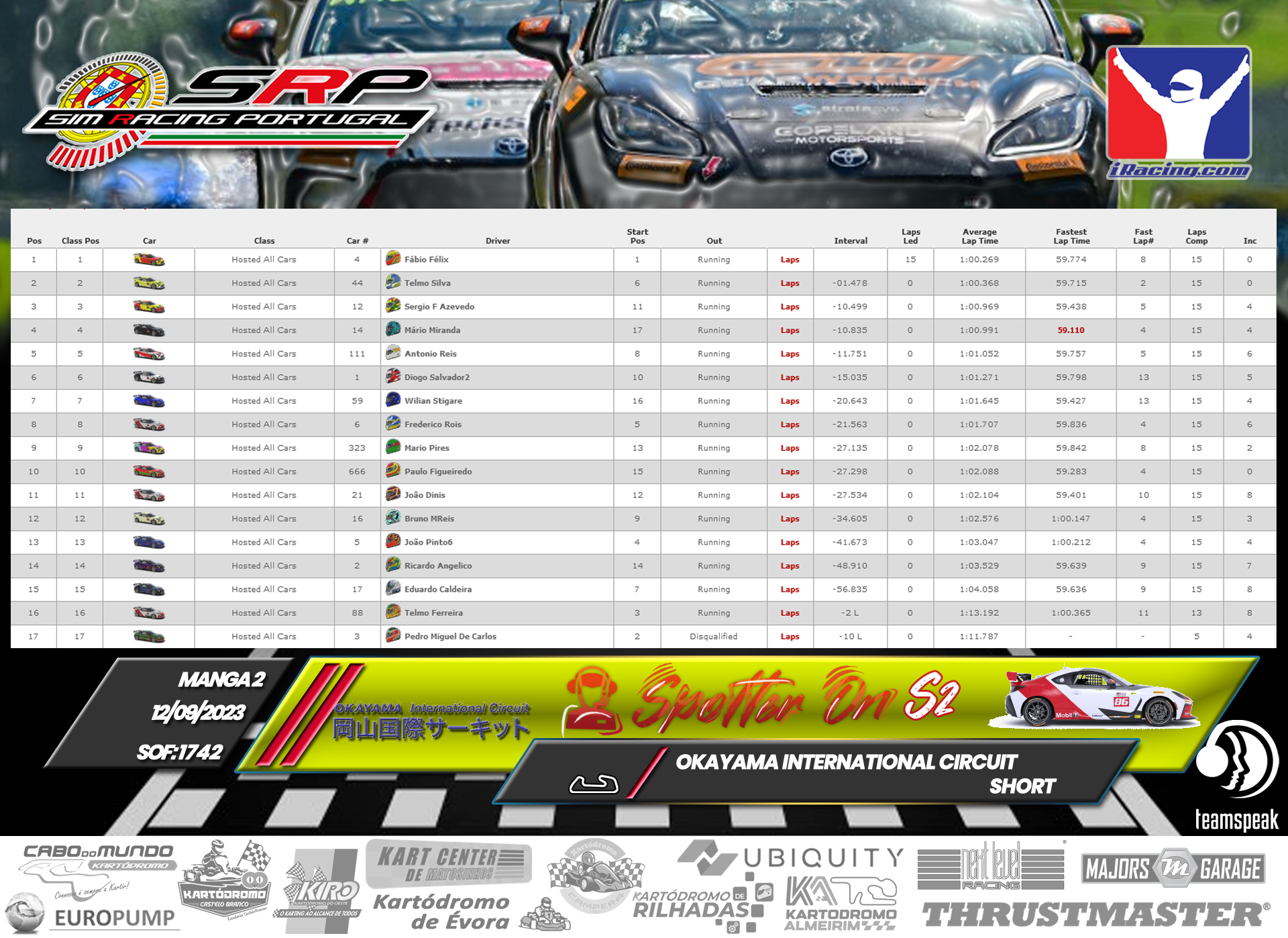 [Image: RaceResults-SpotterOnS2-2-1.png]