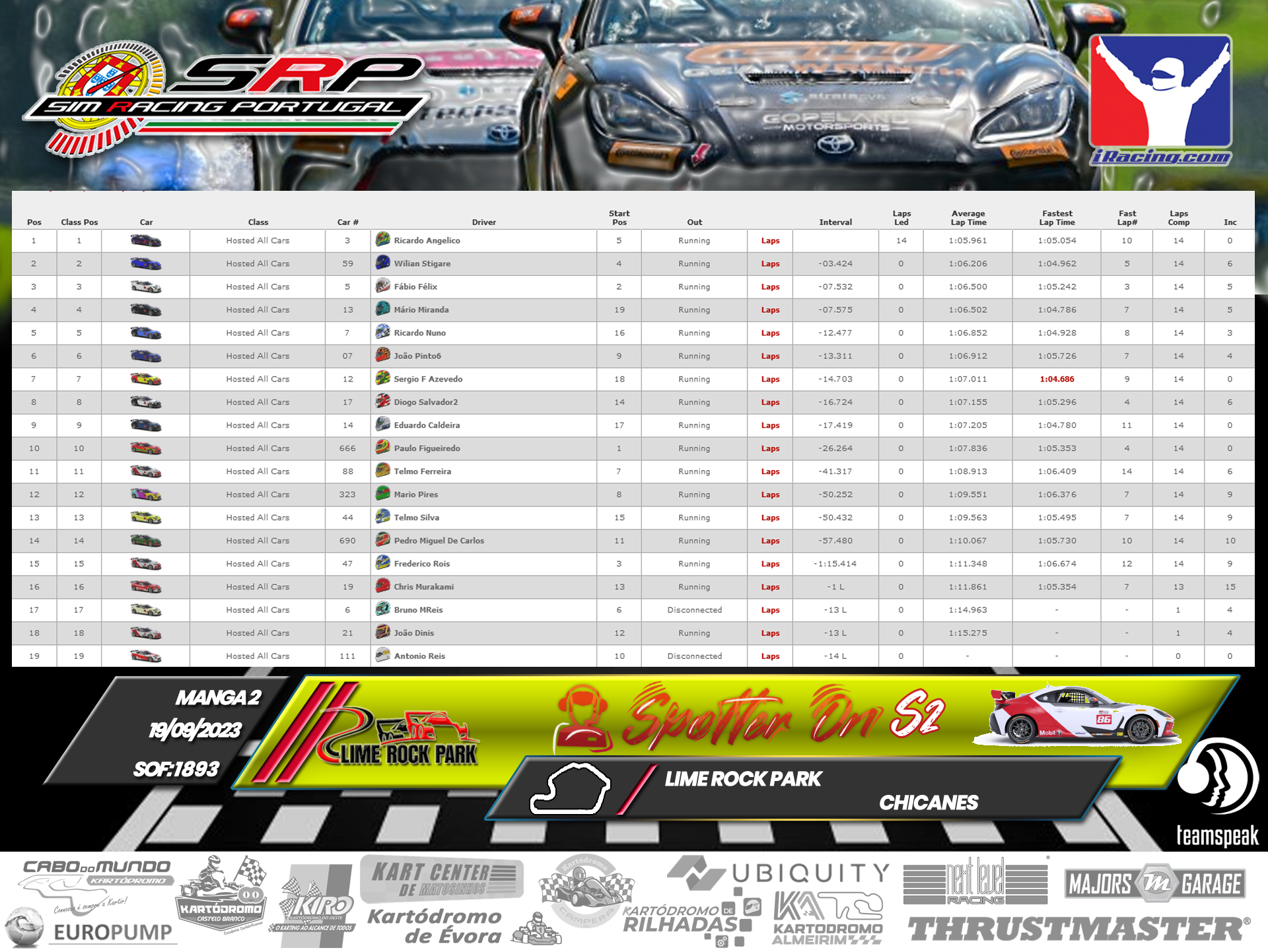 [Image: RaceResults-SpotterOnS2-2-2.png]