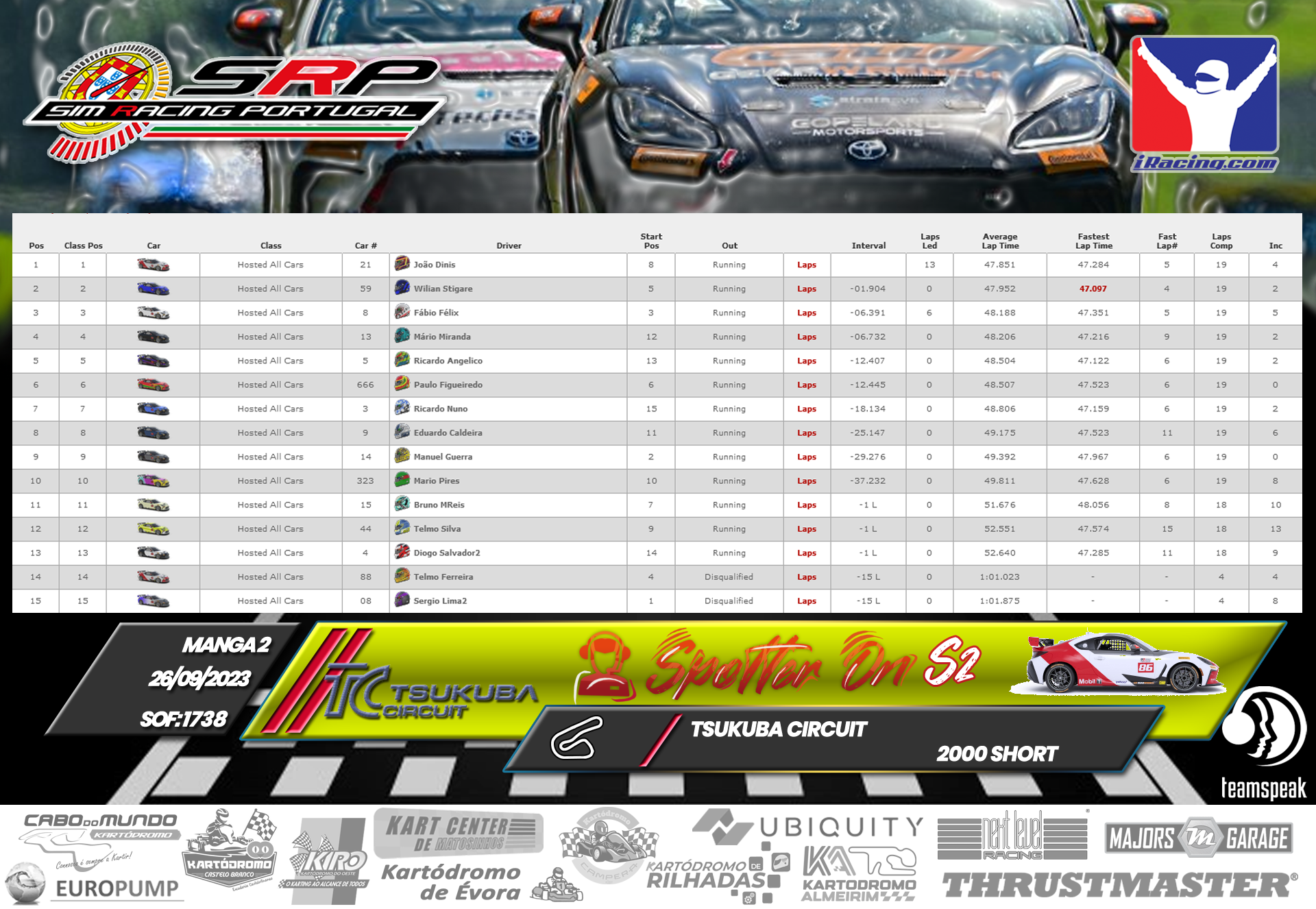 [Image: RaceResults-SpotterOnS2-2-3.png]