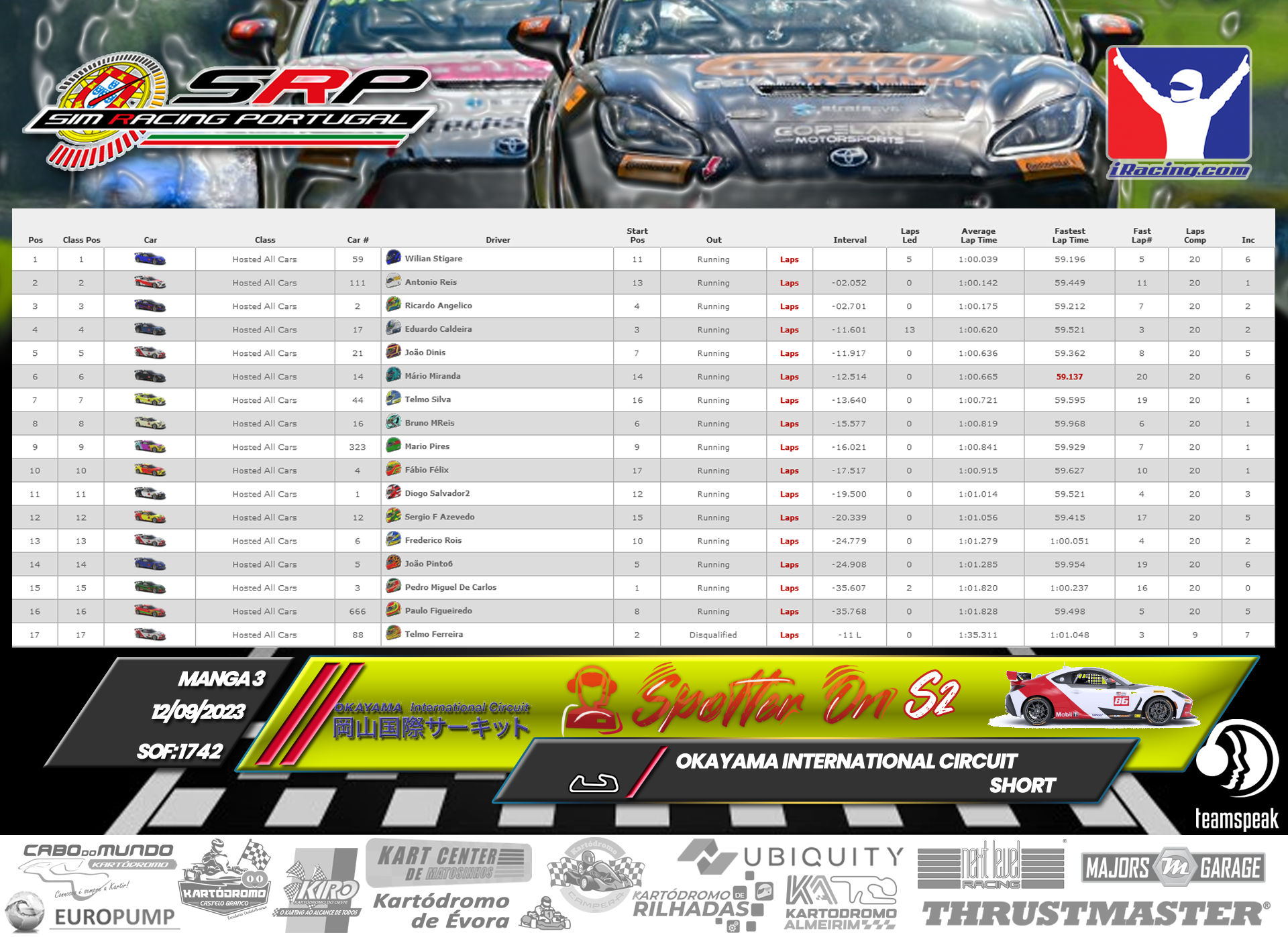 [Image: RaceResults-SpotterOnS2-3-1.png]