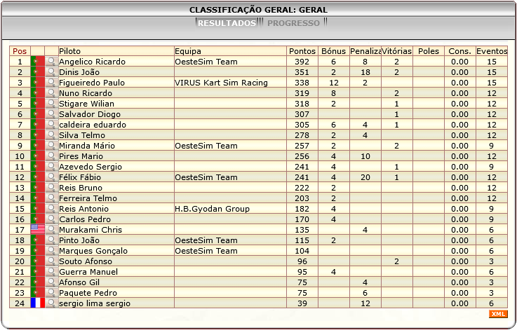 [Image: ClassificacaoGeral-1.png]