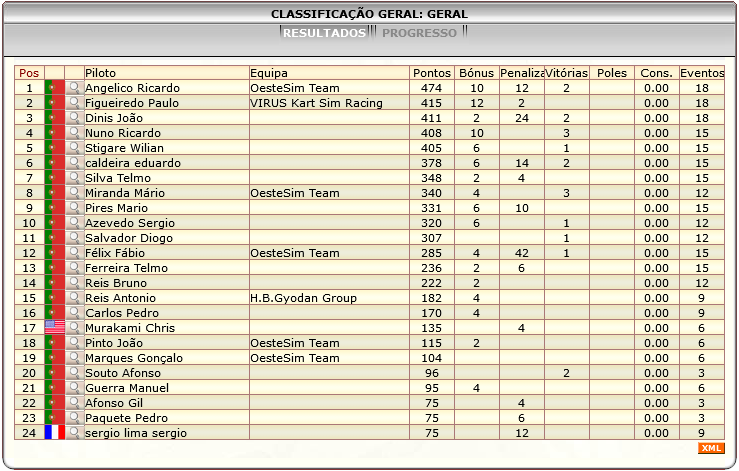 [Image: ClassificacaoGeral-2.png]