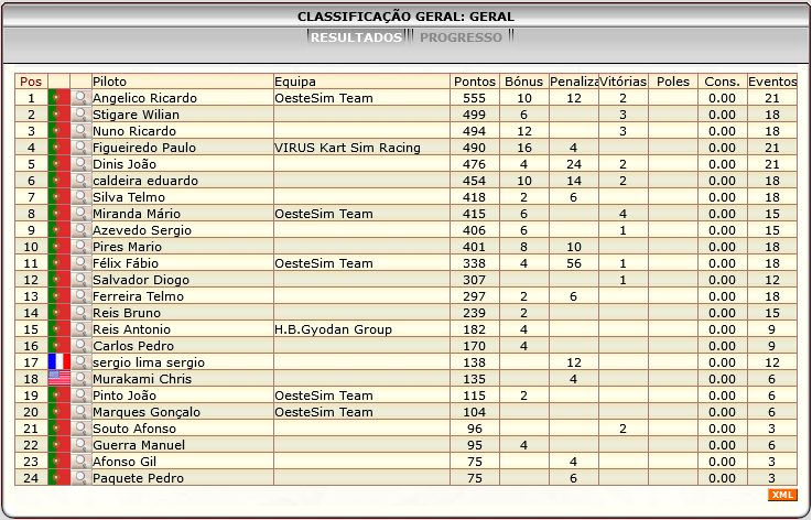 [Image: ClassificacaoGeral-4.png]