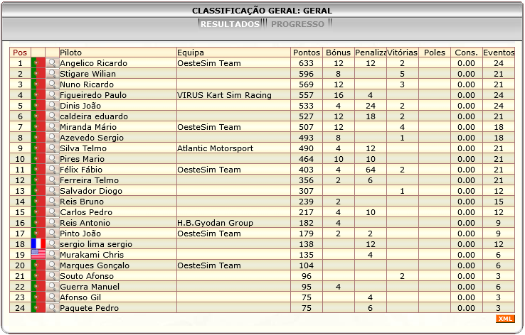 [Image: ClassificacaoGeral-6.png]